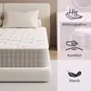 A mattress is shown on a bed frame, with icons and text describing its features. Produktbild-Vorschau