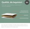 Diagram showing the layers of a material with text labels. Produktbild-Vorschau