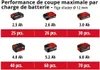 Einhell Power X-Change Kit de machines (outil) TE-TK 18/2 Voir les images du produit 13