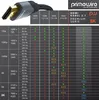 Primewire 8K Premium HDMI Kabel 2.1 mit Nylonummantelung, Produktbild-Vorschau 6