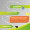 BioGreen Bodenheizkabel für Pflanzen in 4 verschiedenen Produktbild-Vorschau 4