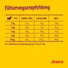 Josera MiniDeluxe Trockenfutter für Hunde 10kg Produktbild-Vorschau 6