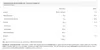 ALLNUTRITION Nutlove Choco Hazelnut 500g Schokoladencreme Produktbild-Vorschau 5