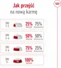 Royal Canin Maxi Adult - 15 kg Produktbild-Vorschau 14