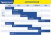 A chart showing Michelin Starcross tire recommendations for different motocross terrains. Náhľad obrázku produktu