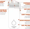 ion8 Auslaufsichere Edelstahlflasche Rot, 400 ml Produktbild-Vorschau 6