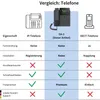 GEQUDIO GA-3 Telefon mit Anrufbeantworter Produktbild-Vorschau 5