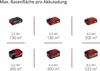 Einhell Rasenmäher-Rasentrimmer-Set GE-cm 18/33 Li, 18Volt Produktbild-Vorschau 6