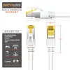 Primewire LAN-Kabel CAT.7, RJ-45 (Ethernet), Gigabit Produktbild-Vorschau 5