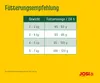 JosiCat Crunchy Chicken | 1,9kg | Adult | Katzenfutter Produktbild-Vorschau 5