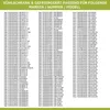 A list of refrigerator and freezer spare parts with brand, number, and model information. Produktbild-Vorschau