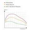 Modulo antivibrazioni SP Connect™, nero Anteprima dell’immagine prodotto 7