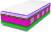 A cross-section of a mattress showing its different layers. Produktbild-Vorschau
