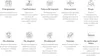 A grid of icons and text describing product features. Podgląd zdjęcia produktu