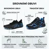 Protiskluzová uniová obuv pro chůzi naboso pro ženy a muže, Náhled obrázku produktu 4