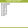 A list of compatible brands, model numbers, and part numbers for a dryer. Produktbild-Vorschau