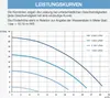 Zodiac Pumpe FloPro VS Produktbild-Vorschau 5