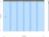 PVC-Streifenvorhang, Lamellen 300 x 3 mm transparent, Höhe Produktbild-Vorschau 2