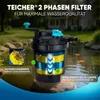 Teicher Teichdruckfilter mit UV – Filteranlage für Koi- & Produktbild-Vorschau 2