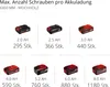 Einhell Wkrętarka Tc-Cd 18/35 Li  Ładowarka + Akumulator Podgląd zdjęcia produktu 9