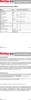 fischer Sanitärsilicon DSSA GR 310ml, Dichtmasse, (RAL Produktbild-Vorschau 4