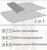 Diagram showing how two blankets combine to form a third, warmer blanket, with text explaining the combinations. Produktbild-Vorschau
