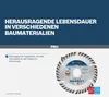Bosch 2608615059 Bosch Diamanttrennscheibe 125x22,23 Stnd. Anteprima dell’immagine prodotto 29
