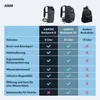 AARON Backpack 8L Fahrradrucksack wasserdicht mit Produktbild-Vorschau 8