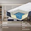 A cutaway view of a mattress showing its internal layers and construction. Voir les images du produit