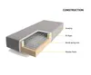 DELIFE Boxspringgestell Dream-Great Mikrofaser Beige Produktbild-Vorschau 4