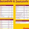 Josera MiniDeluxe Trockenfutter für Hunde 10kg Produktbild-Vorschau 12