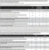 Scitec Nutrition 100% WP Professional 5000 g vanilla Voir les images du produit 3