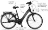 An illustration of a black electric city bicycle with various features labeled. Produktbild-Vorschau