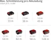 Einhell Akku-Handkreissäge TE-CS 18/165-1 Li- 18V mit Akku Produktbild-Vorschau 12