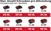 Einhell Power X-Change Akku-Bohrschrauber TE-CD 18 Li Produktbild-Vorschau 10