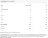 Super Mass Gainer (2943g) Podgląd zdjęcia produktu 2