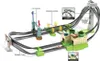 A toy race track with cars and various features labeled. Produktbild-Vorschau