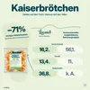 Locawo High Protein Low Carb Kaiserbrötchen 200g Produktbild-Vorschau 5