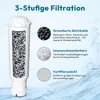 A diagram illustrating the three stages of filtration in a water filter cartridge, with labels and descriptions. Produktbild-Vorschau