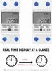 Two digital energy meters are shown side-by-side, followed by a graphic illustrating the passage of time and energy consumption. Produktbild-Vorschau