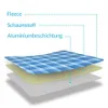 Diagram showing the layers of a picnic blanket. Produktbild-Vorschau