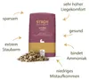 STROY Strohpellets Einstreu 15kg x 65 Sack 975kg Palette Produktbild-Vorschau 2