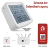 GoSmart Digitales Thermometer mit Hygrometer, Funk-Sensor, Datum, ZigBee EGS0101 Produktbild-Vorschau