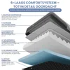 ELONEO Orthopedisch hondenbed, maat S - Zwart Productafbeelding-voorbeeld 6
