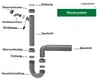 KIRCHHOFF ECO SAVE Sifonový kuchyňský dřez, odtok pro Náhled obrázku produktu 5
