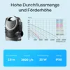 SunSun NEO-3800 SuperECO jezírkové čerpadlo 3600 l/h / 20 Náhled obrázku produktu 4