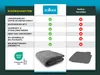 A comparison table showing features of a product from 'Zollner' versus 'Other Manufacturers'. Produktbild-Vorschau