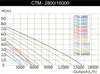SunSun CTM-10000 SuperECO jezírkové čerpadlo 10 000 l/h / Náhled obrázku produktu 5