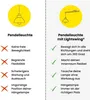 A comparison of a standard pendant light with a Lightswing pendant light system, highlighting the advantages of the latter. Produktbild-Vorschau