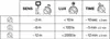 A table showing sensor settings for a floodlight. Anteprima dell’immagine prodotto